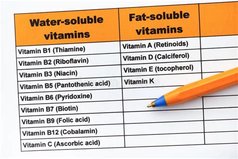 Water Soluble And Fat Soluble Vitamins Stock Photo Image Of