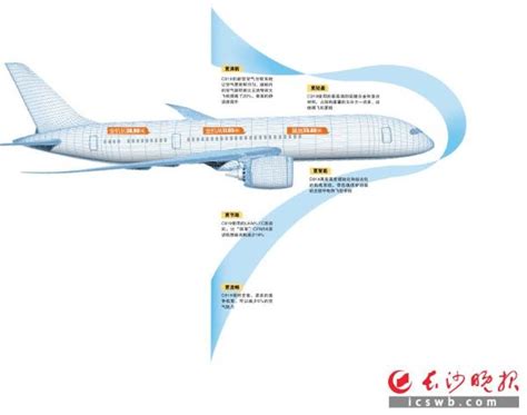 C919图纸 千图网