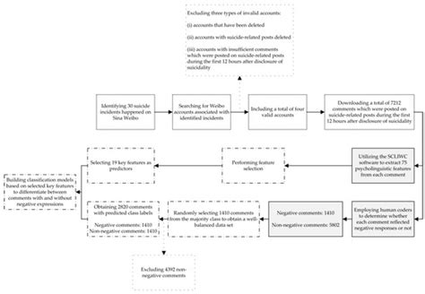 Ijerph Free Full Text A Psycholinguistic Analysis Of Responses To