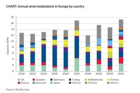 Global Energy Crisis The Key News Stories In January 2023 World