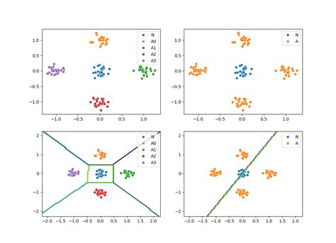 Machine Learning Making A Multiclass Classification Problem Binary