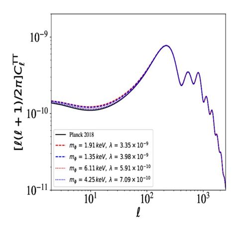 Left Cmb Temperature Power Spectrum Compared To Planck 2018 Λcdm