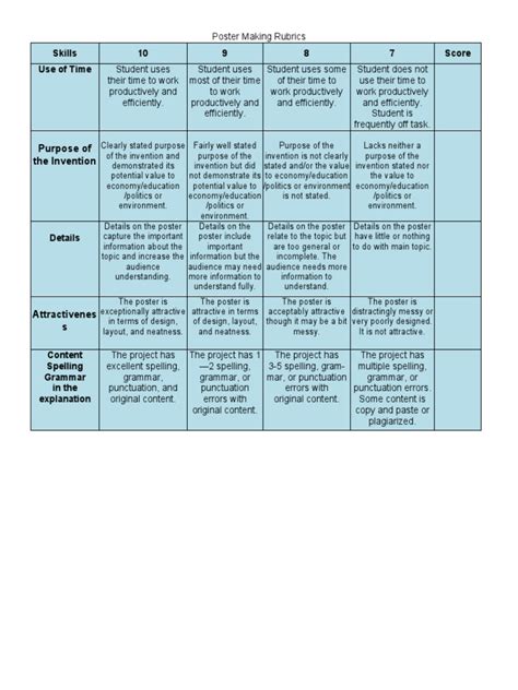 Poster Making Rubrics Pdf Rubric Academic Communication