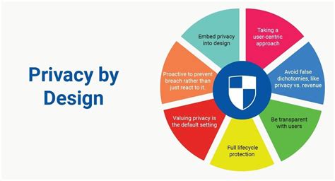 Privacy By Design Empower Users With Proven Strategies