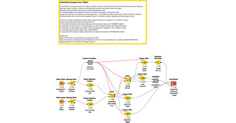 tablediff knime community hub