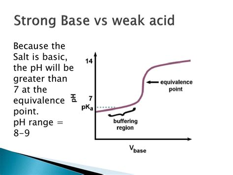 Ppt Acid Base Titrations Powerpoint Presentation Free Download Id2145680