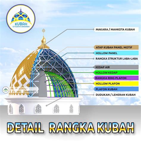 Kubahku Pt Surya Ornamen Indonesia Solusi Kubah Indonesia