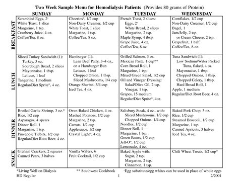 Cardiac Renal Diet Food List - Best Culinary and Food