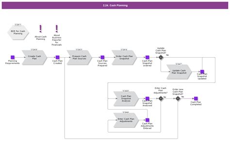 2.24 Cash Planning