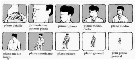 Xogos Planos CinematogrÁficos SegÚn La AngulaciÓn Y El Punto De Vista