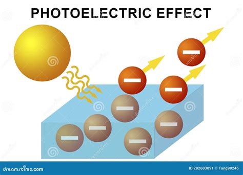 Photoelectric Effect Diagram Isolated On White Background Stock