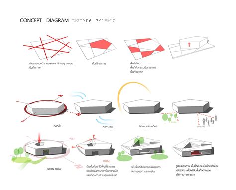 Difference Between Schematic Design And Design Development A