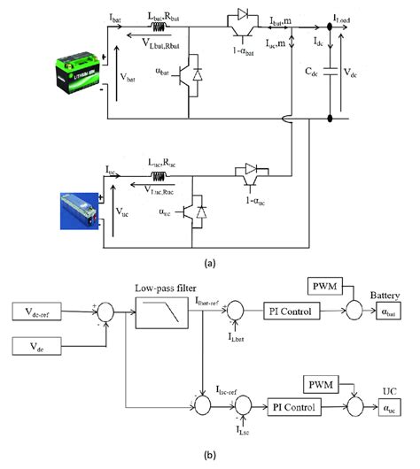 A Bidirectional Dc Dc Converters For Hybrid Storage System B