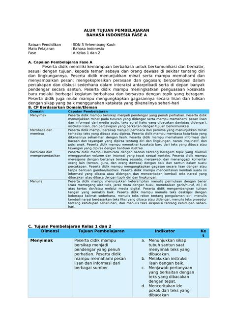 Alur Tujuan Pembelajaran Alur Tujuan Pembelajaran Bahasa Indonesia