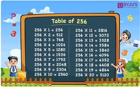 Multiplication Table For The Even Number 256 Or 20 Times Table For 256