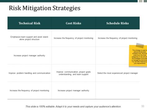 Risk Management Process Steps Ppt Powerpoint Presentation Complete Deck