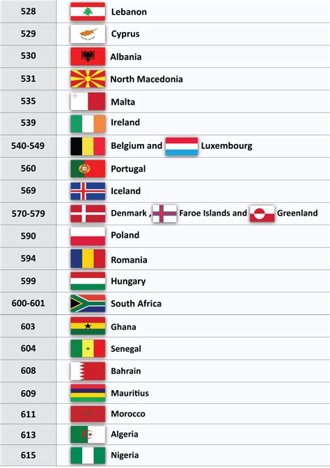 Current List Of Barcode Country Codes