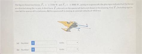 Solved The Figure Shows Two Forces F N And F Chegg