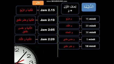 Belajar Jam Dalam Bahasa Arab Siri 2 Youtube