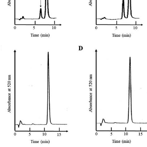 Typical Hplc Chromatogram Of Mono Acylated Anthocyanins Before And