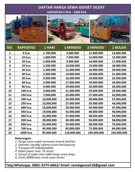 Harga Sewa Genset Silent Blog Sewa Genset