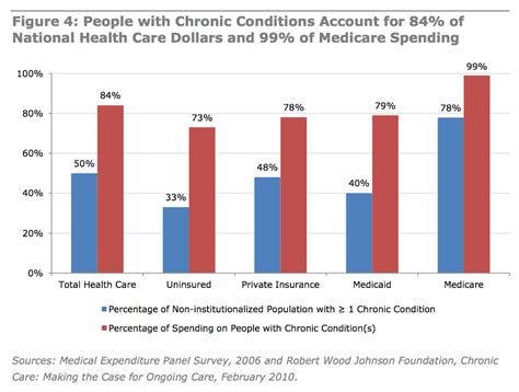 Seven Factors Driving Up Your Health Care Costs Pbs Newshour