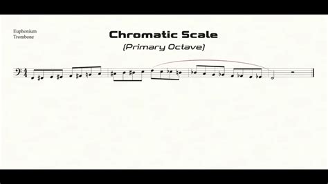 Trombone And Euphonium Chromatic Scale Practice In Eighth Notes Primary Octave Youtube