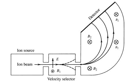 5 Schematic Diagram Of A Mass Spectrometer Download Scientific Diagram