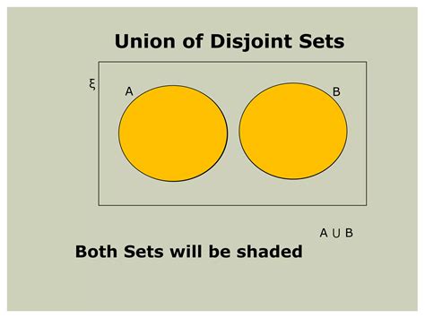 Sets Venn Diagrams Ppt