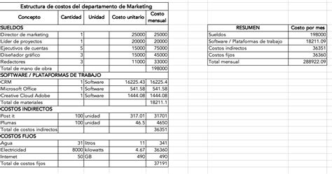 Estructura De Costos Qu Es Y C Mo Crearla Con Ejemplos