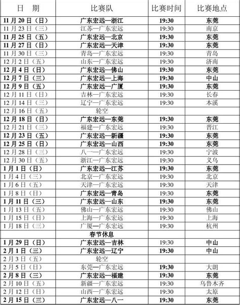 2011—2012中国男子篮球职业联赛cba宏远队常规赛赛程表word文档在线阅读与下载无忧文档