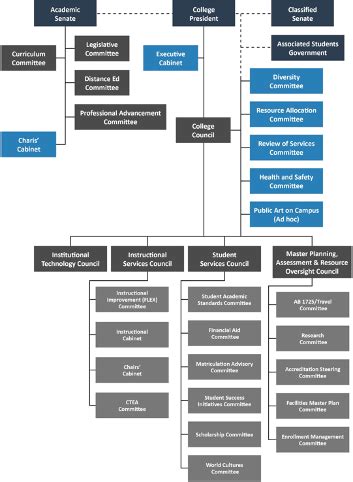 reimagining  committee structure