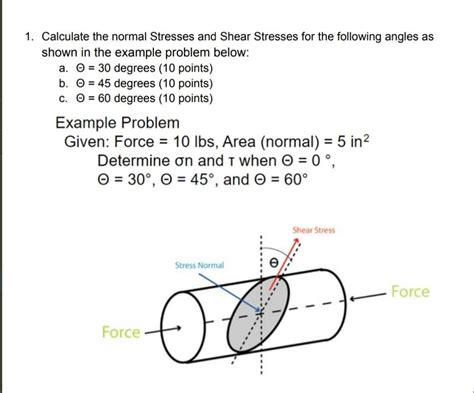 Solved Calculate The Normal Stresses And Shear Stresses Chegg