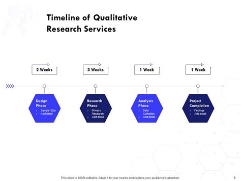 Qualitative Research Proposal Template Powerpoint Presentation Slides