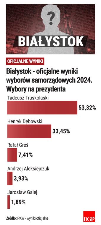 Bia Ystok Bez Drugiej Tury S Wyniki Wybor W Dane Pkw Forsal Pl