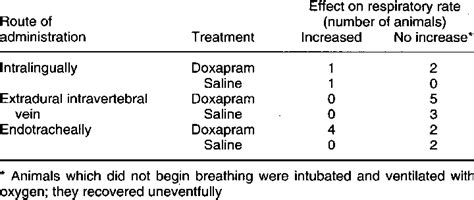 Doxapram - Doxapram Intravenous Uses Side Effects Interactions Pictures Warnings Dosing Webmd ...