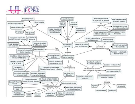 Mapa Conceptual Proyecto O Reforma Educativa Images And Photos Finder