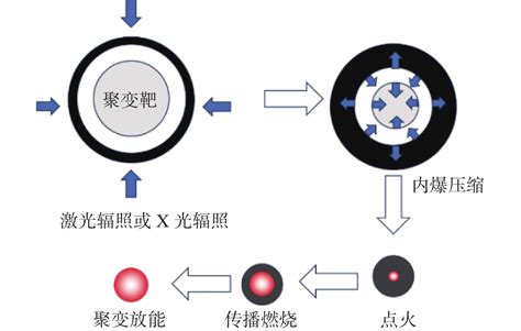 我国磁约束核聚变能源的发展路径、国际合作与未来展望