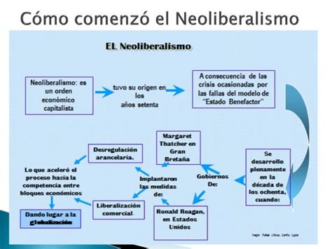 Que Es El Modelo Neoliberal