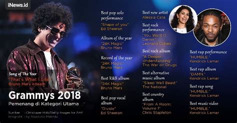 Daftar Lengkap Pemenang Grammy Awards 2018