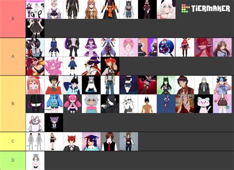 Vtubers Tierlist Tier List Community Rankings Tiermaker