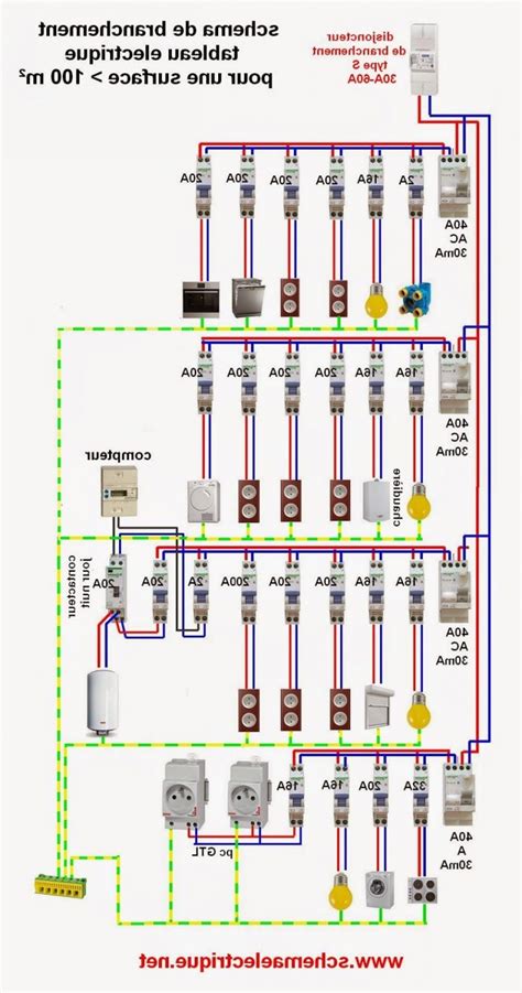 Schema tableau electrique triphasé schneider Combles isolation