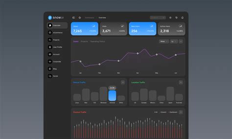 Dashboard Ui Kit Dashboard Free Admin Dashboard Figma