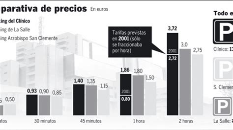 Ahorra Dinero Descubre Cu Nto Cuesta Un Seguro M Dico En Ee Uu Y