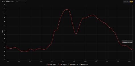 Hashrate Index Roundup October