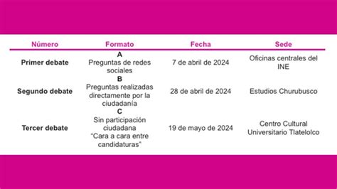 Ine Aprobó Sedes Y Formatos Para Debates Presidenciales De México 2024