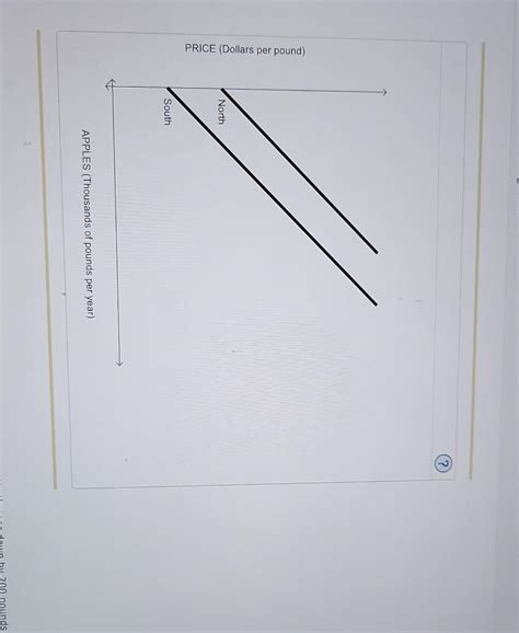 Solved Following Graph Contains Four Lines A B C And D Chegg