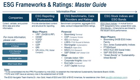 Esg Ratings Master Guide Esg Navigator