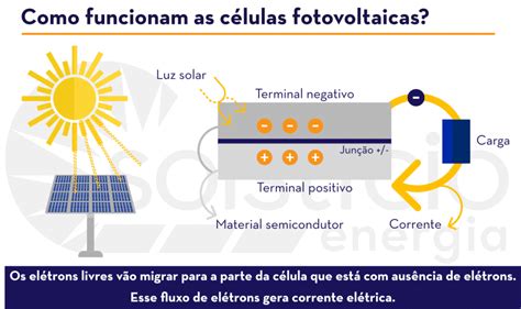 Como Funciona Uma Célula Fotovoltaica Solstício Energia