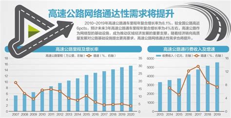 9月底前全国推广高速公路差异化收费 每日经济网